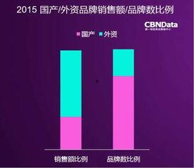 国产papa,引领潮流的国产智能生活新体验